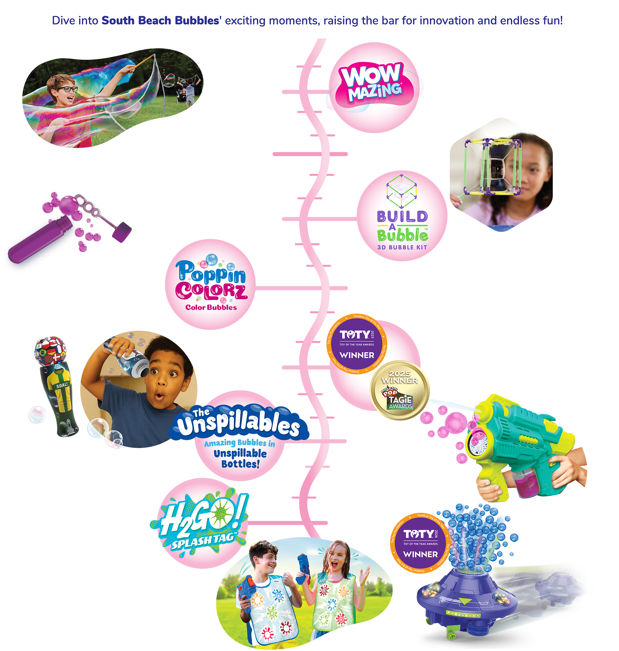 South Beach Bubbles timeline