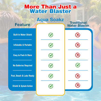 AquaSoakz™ Inflatable Water Blaster Shield