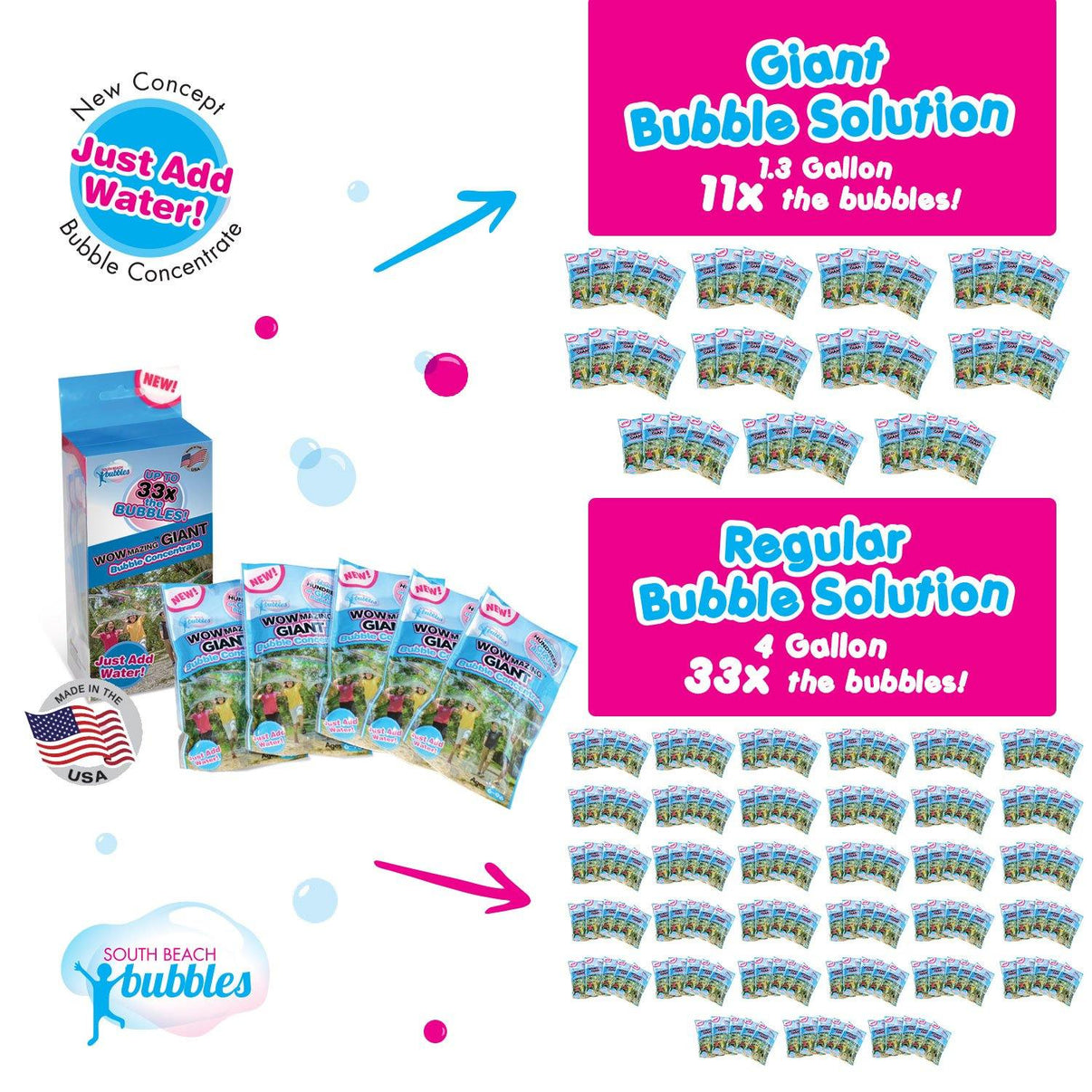 WOWmazing Bubble Concentrate Refill - pouches-pack - Just Add Water! - South Beach Bubbles